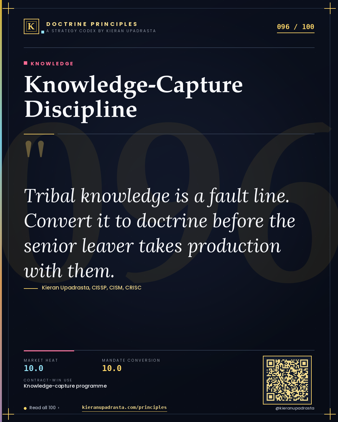 Principle 096: Knowledge-Capture Discipline — Knowledge doctrine card by Professor Kieran Upadrasta, CISSP CISM CRISC, Schiphol University