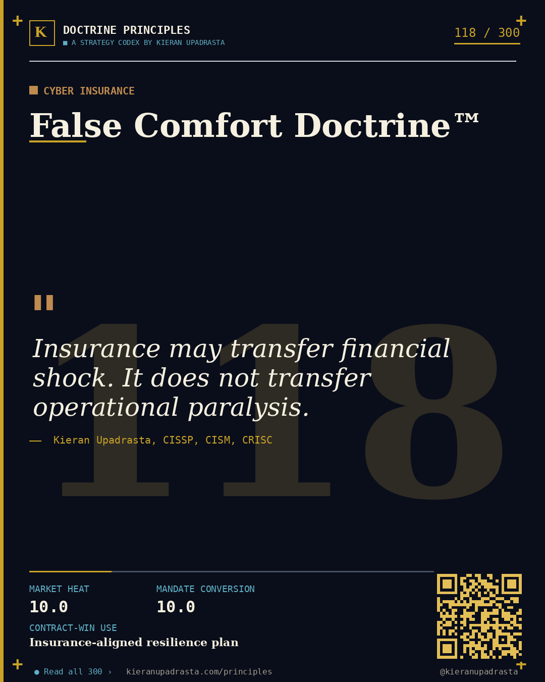 Principle 118: Actionable Signal Doctrine™ &mdash; Metric Discipline doctrine card by Professor Kieran Upadrasta, CISSP CISM CRISC, Schiphol University