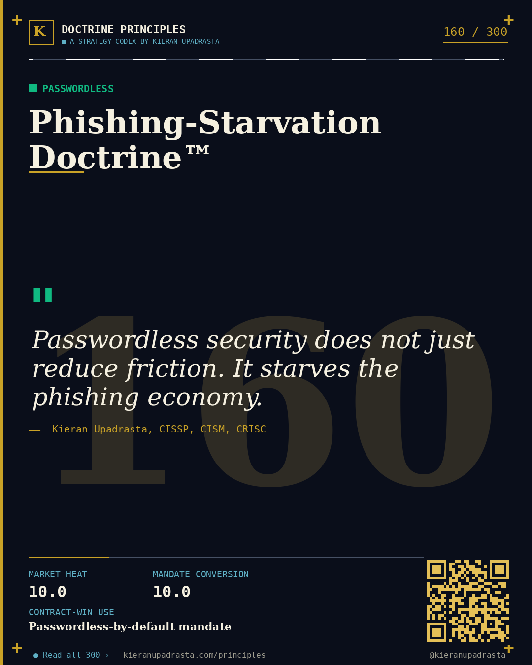 Principle 160: Deepfake Threat Doctrine™ &mdash; Biometric Spoof doctrine card by Professor Kieran Upadrasta, CISSP CISM CRISC, Schiphol University
