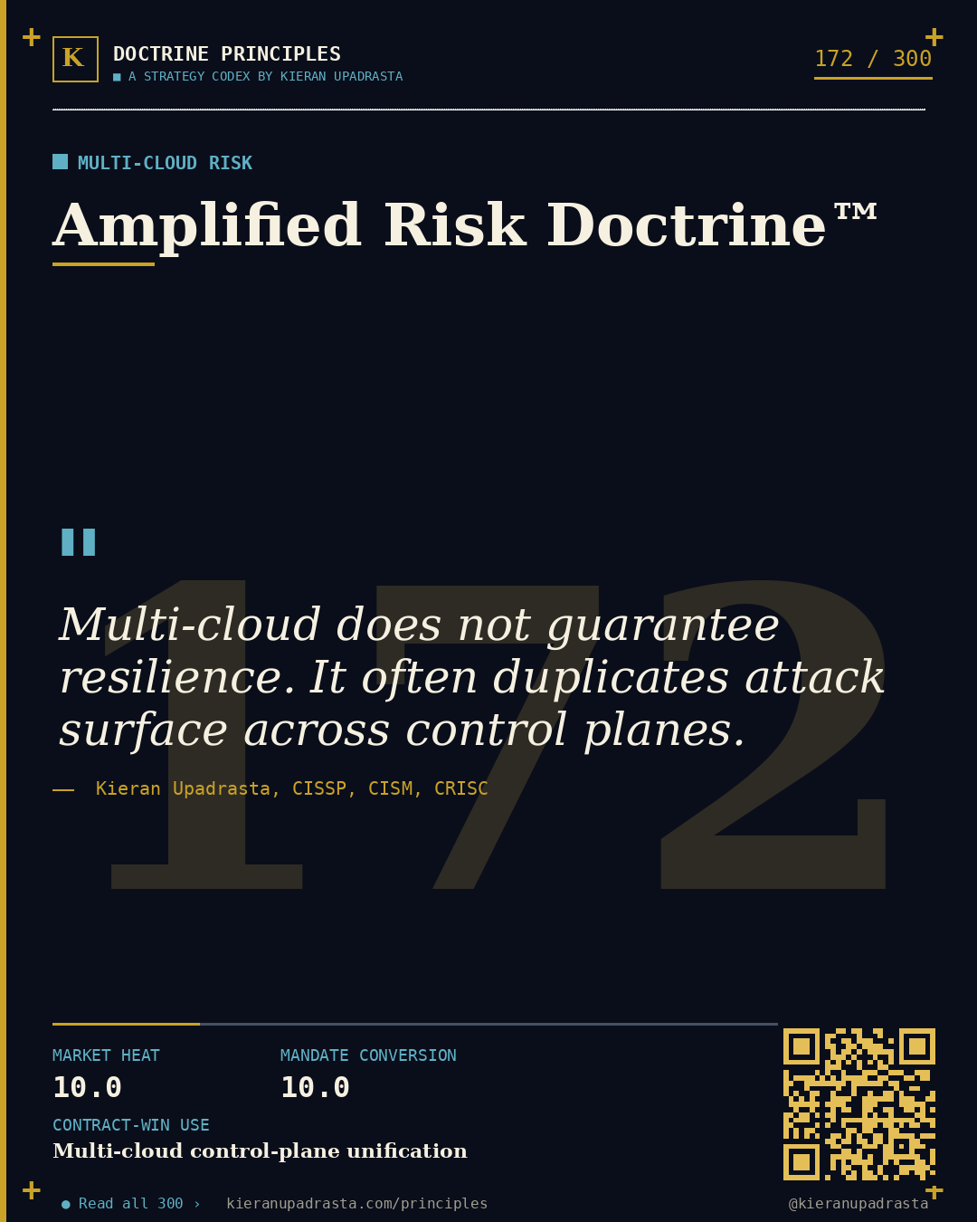 Principle 172: Global Exposure Doctrine™ &mdash; Cloud Exposure doctrine card by Professor Kieran Upadrasta, CISSP CISM CRISC, Schiphol University