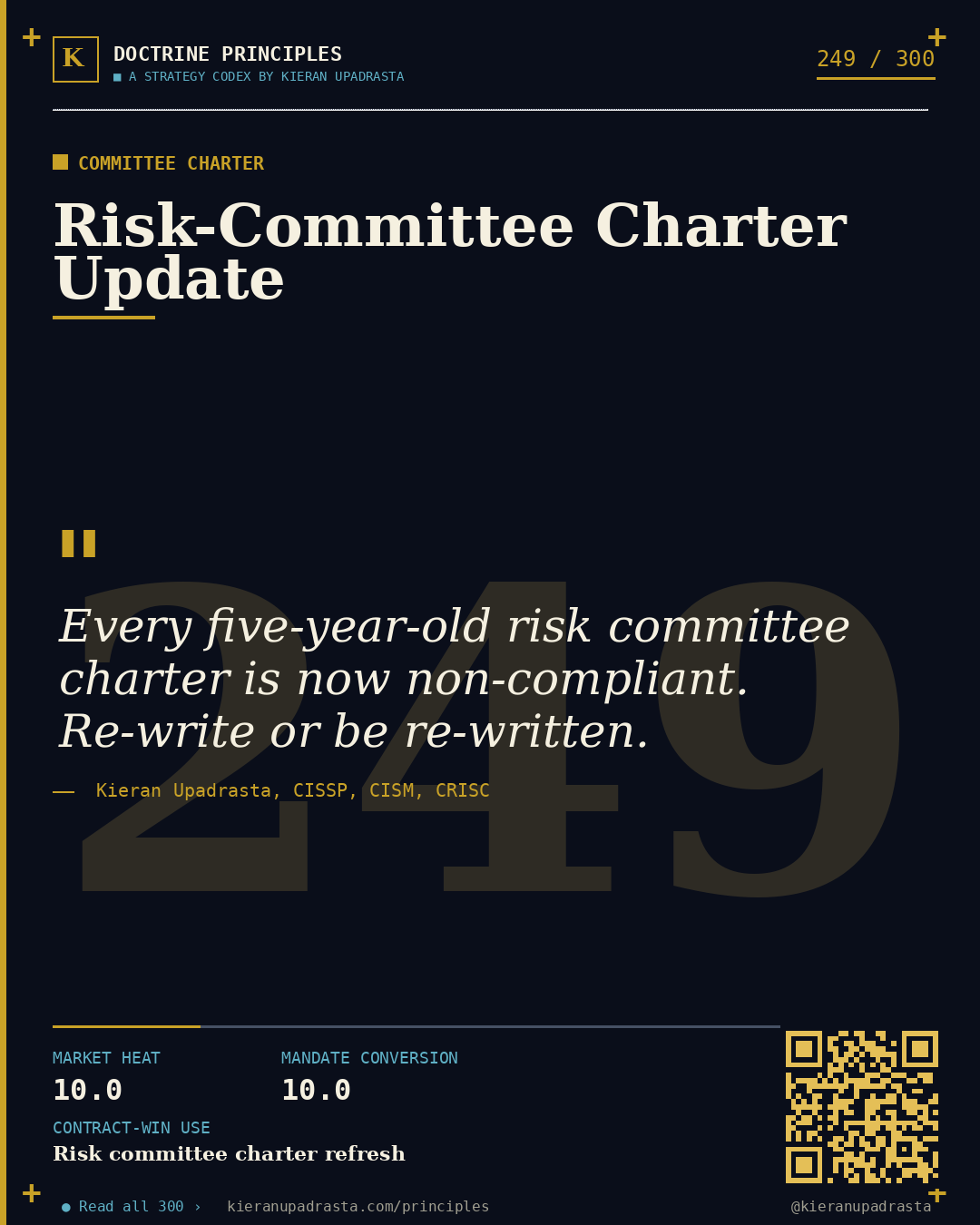 Principle 249: Cyber-Literate Board Discipline &mdash; Board Fluency doctrine card by Professor Kieran Upadrasta, CISSP CISM CRISC, Schiphol University