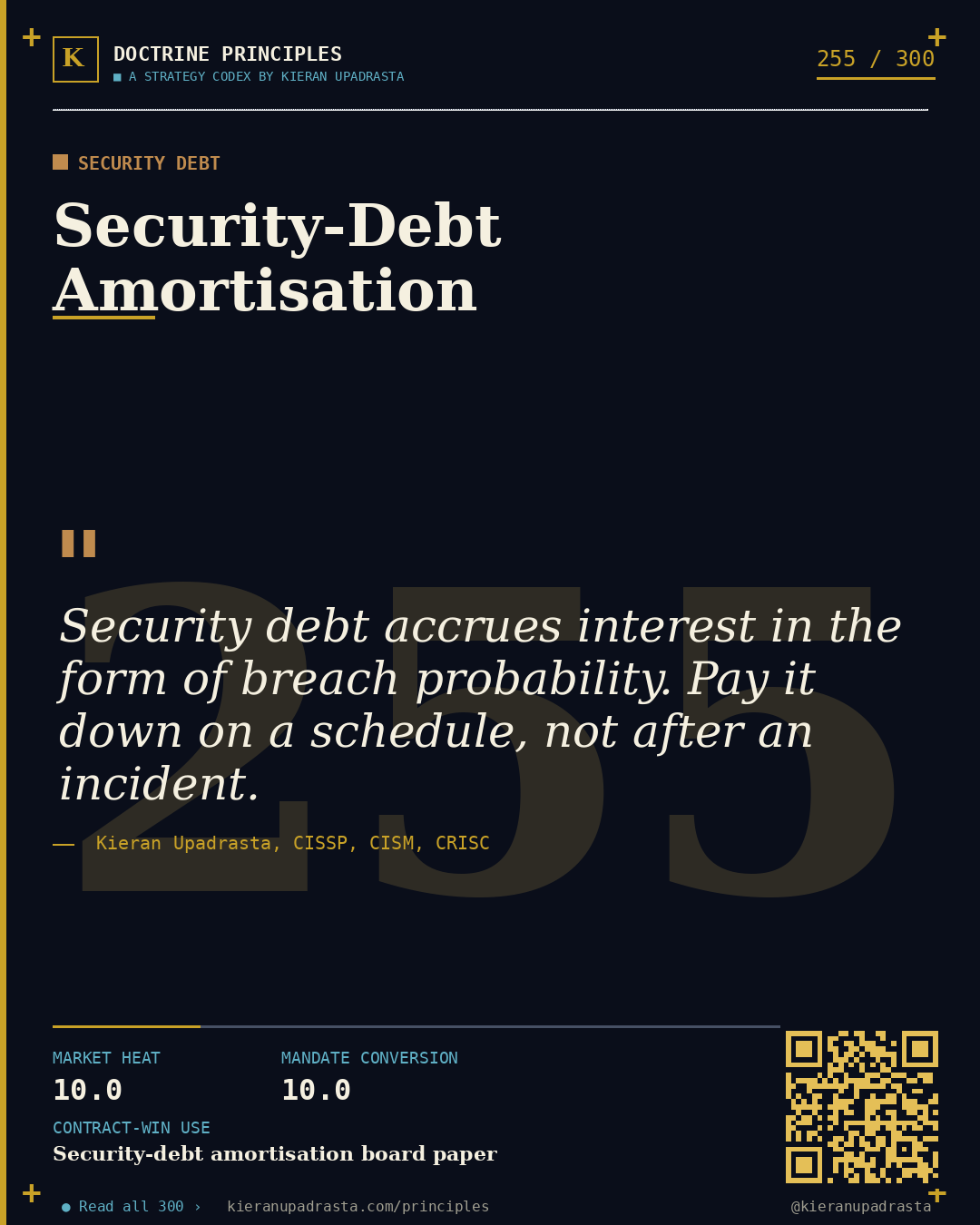 Principle 255: Attestation-as-Code — Continuous Attestation doctrine card by Professor Kieran Upadrasta, CISSP CISM CRISC, Schiphol University